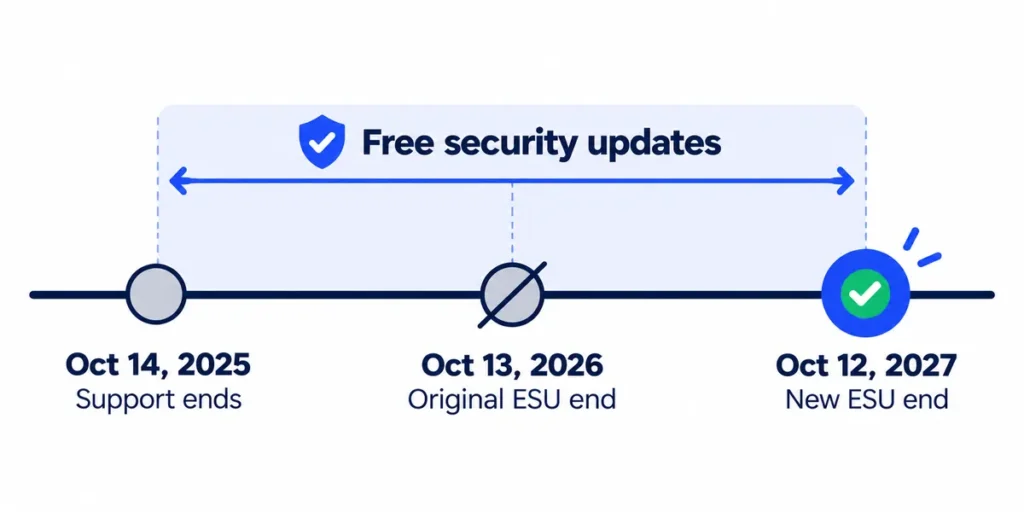 windows-10-esu-timeline 