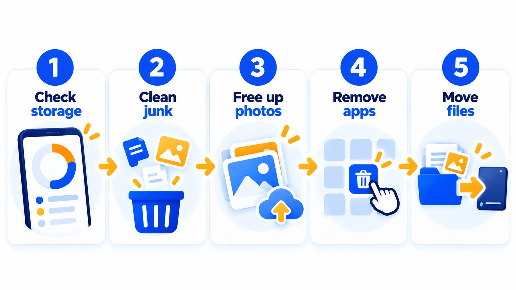 Five-step checklist for freeing up storage on an Android phone