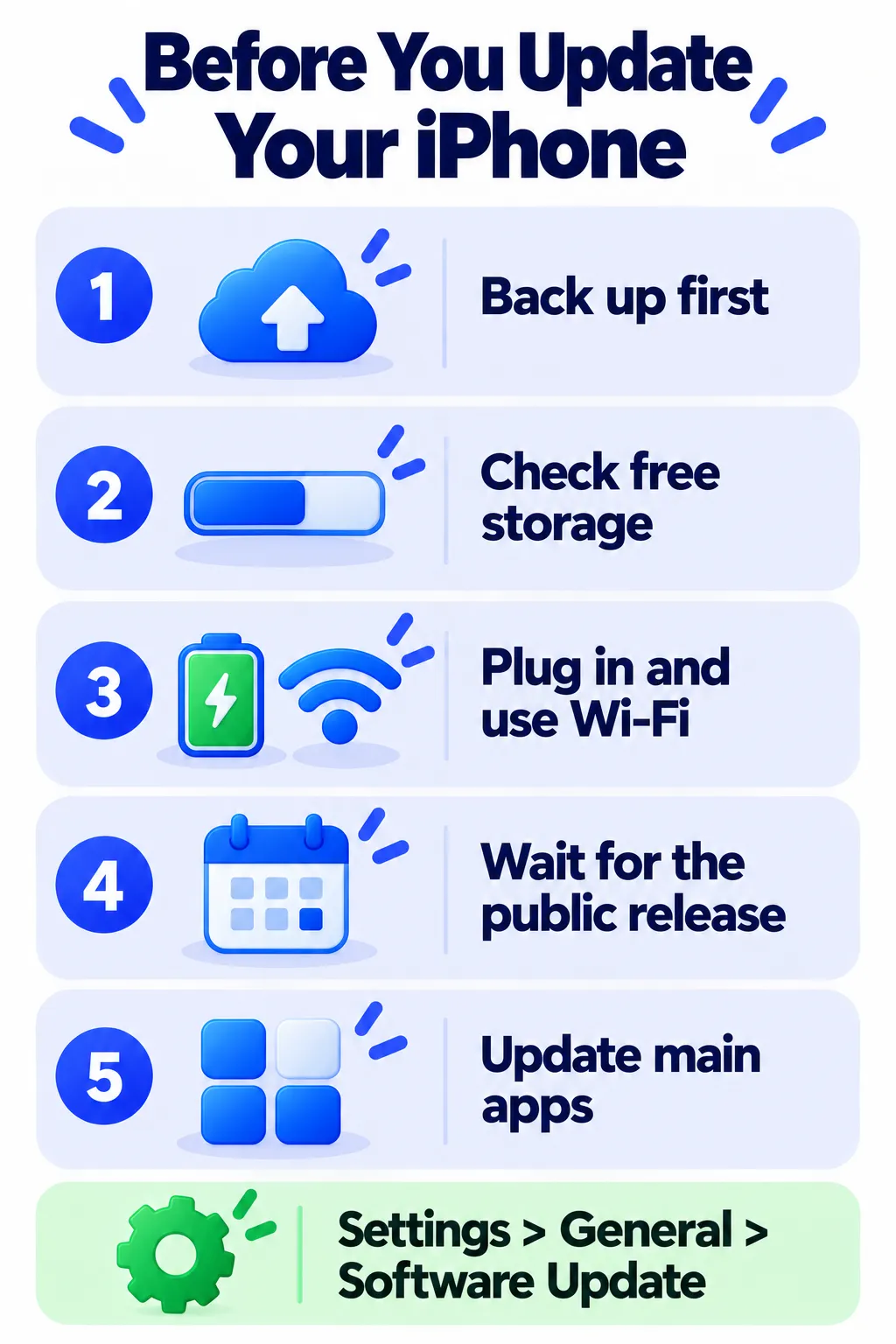Checklist of five steps to take before updating an iPhone