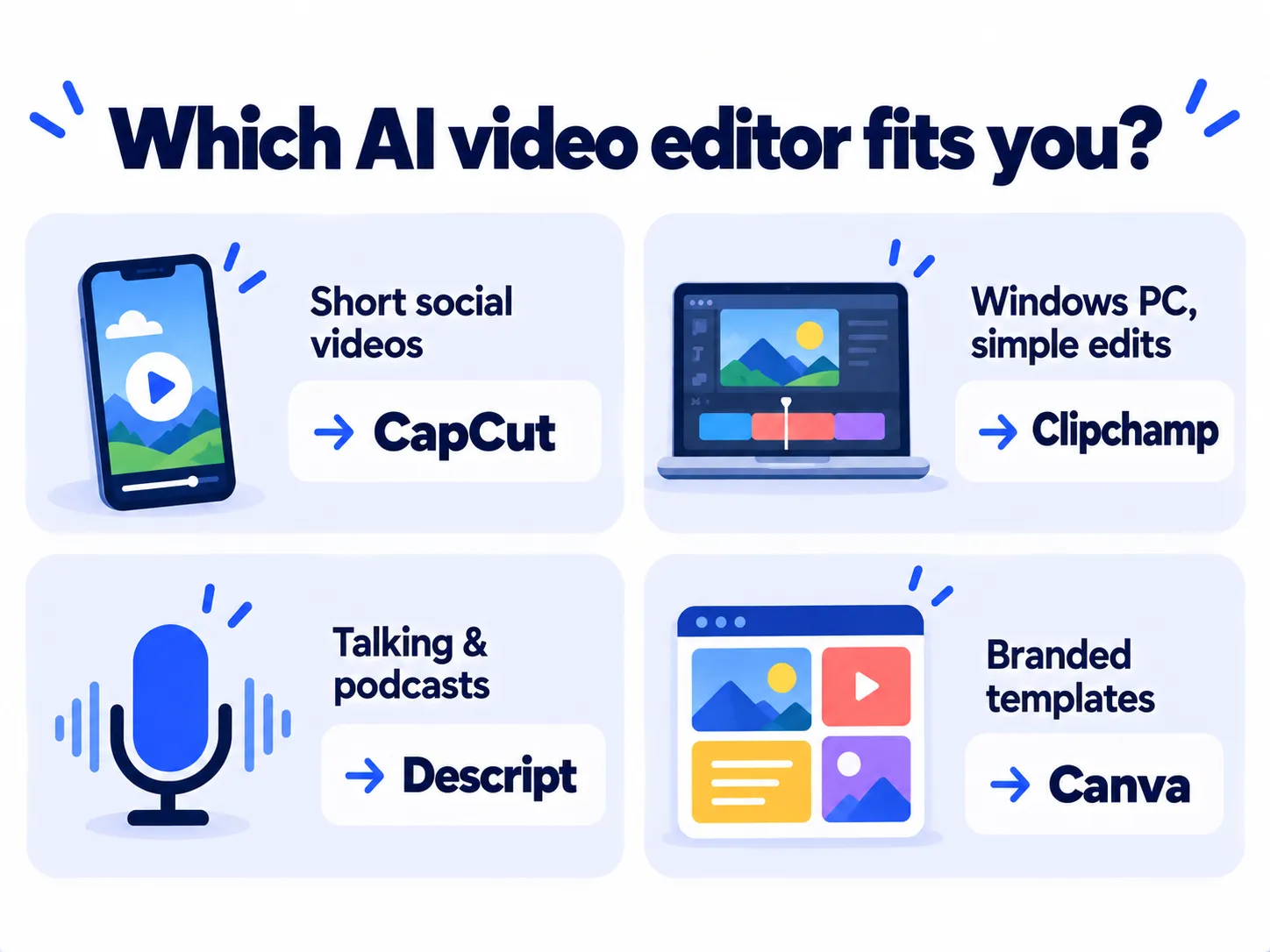 Guía para elegir un editor de video de IA según el tipo de video