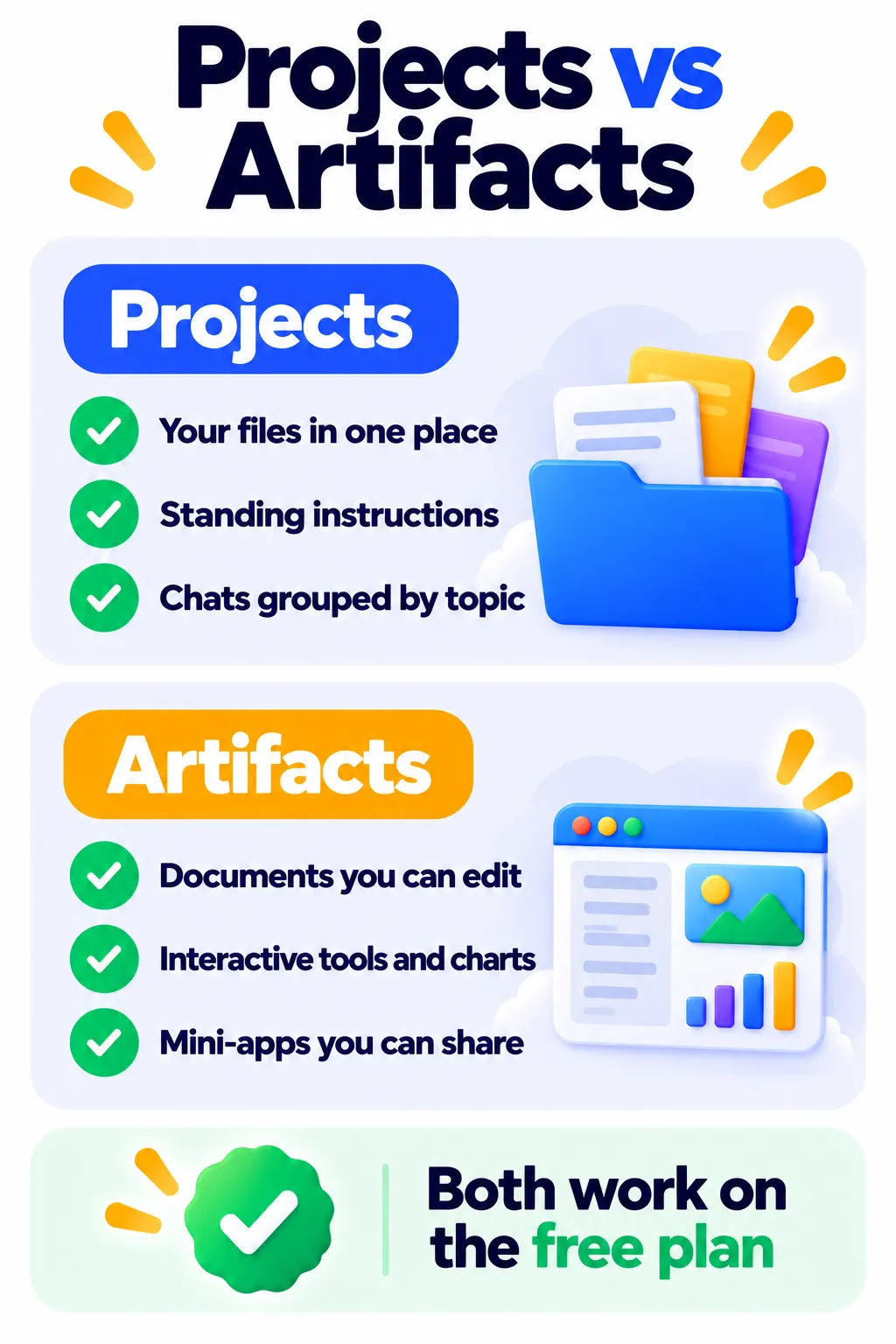 Diferencia entre proyectos y artefactos de Claude