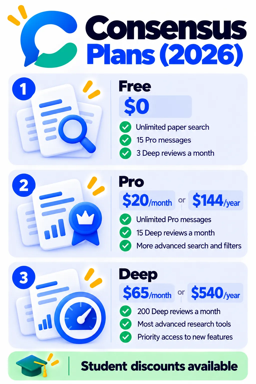 Consensus AI pricing plans in 2026