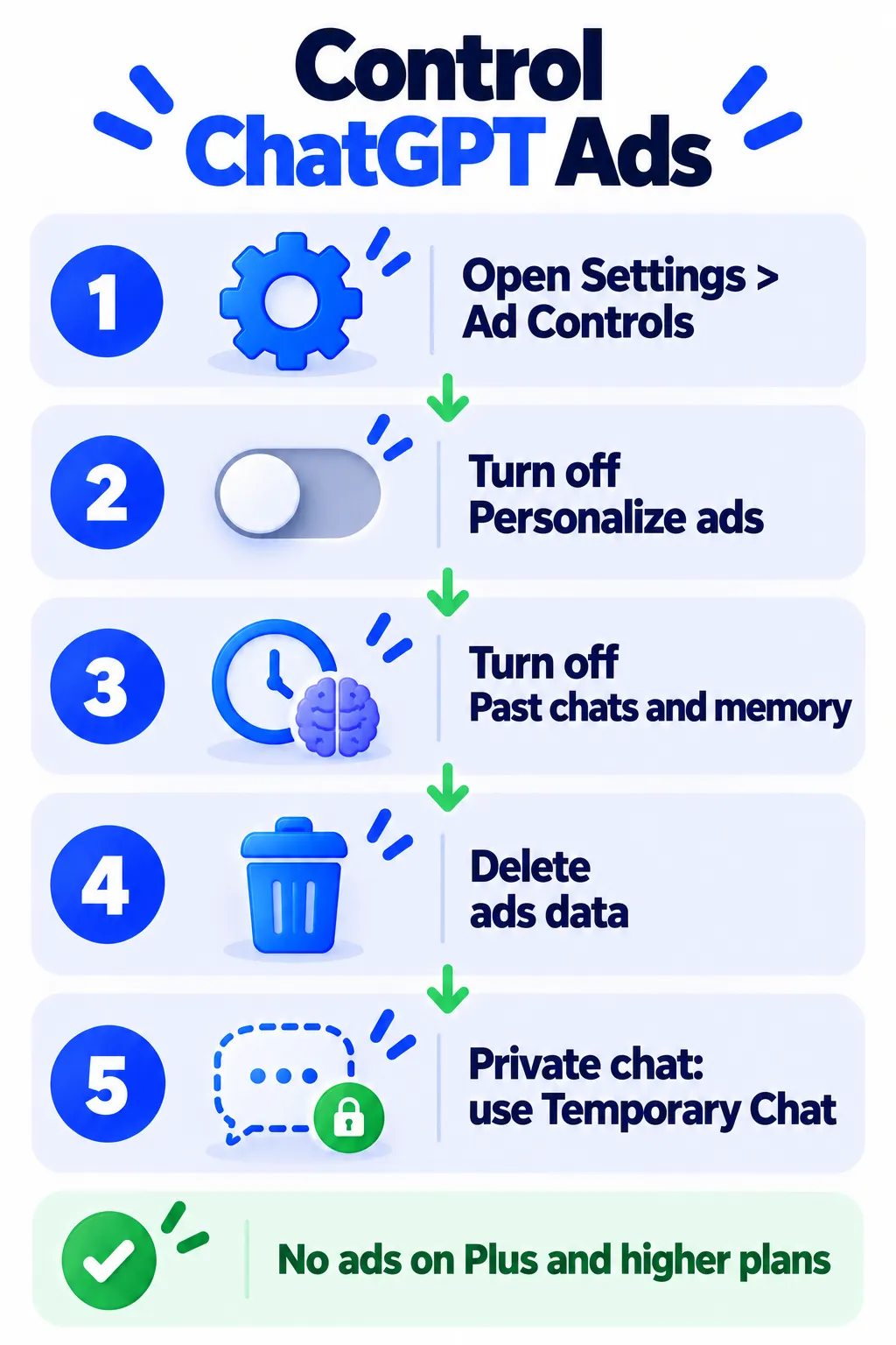 Cheat sheet for turning off personalized ads in ChatGPT
