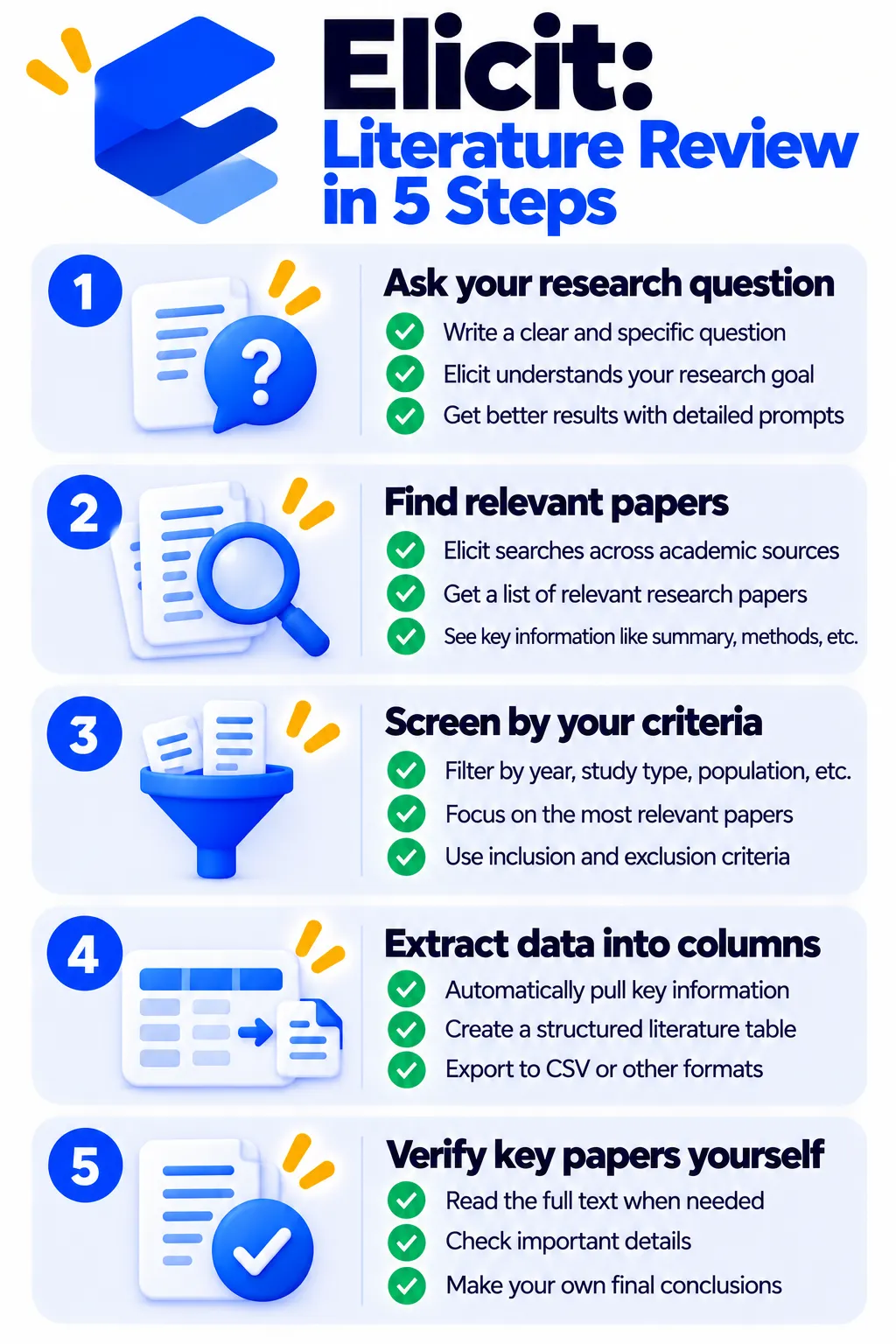 Five steps to do a literature review with Elicit