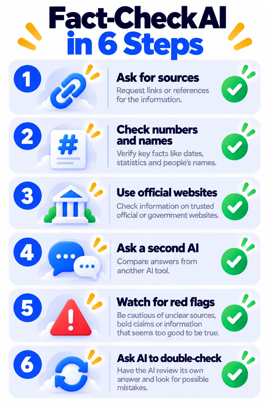 Six-step checklist for fact-checking AI answers