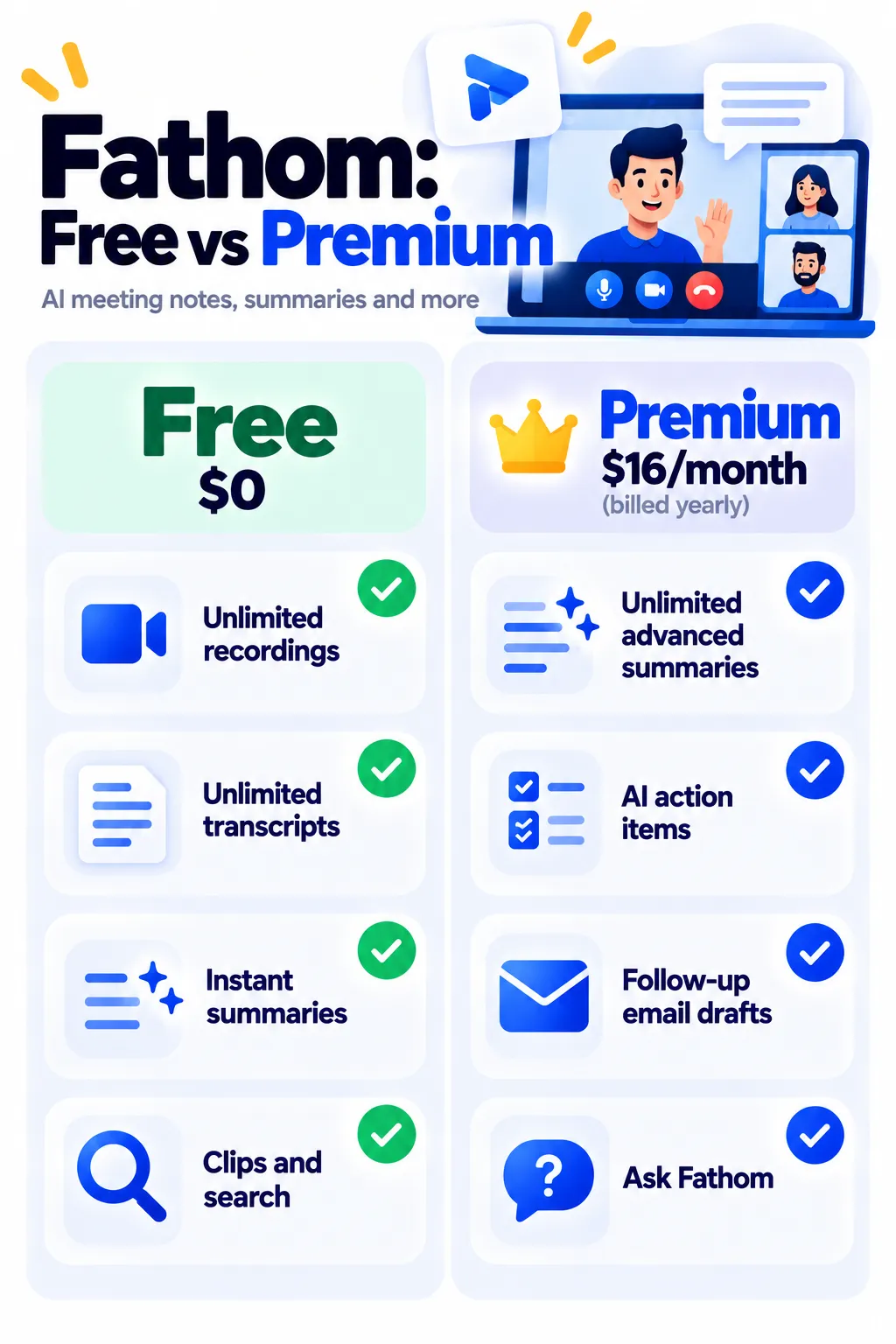 Comparison of Fathom free and Premium plans