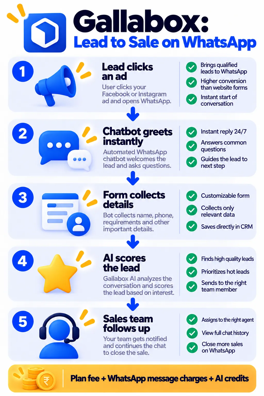 How Gallabox turns WhatsApp leads into sales