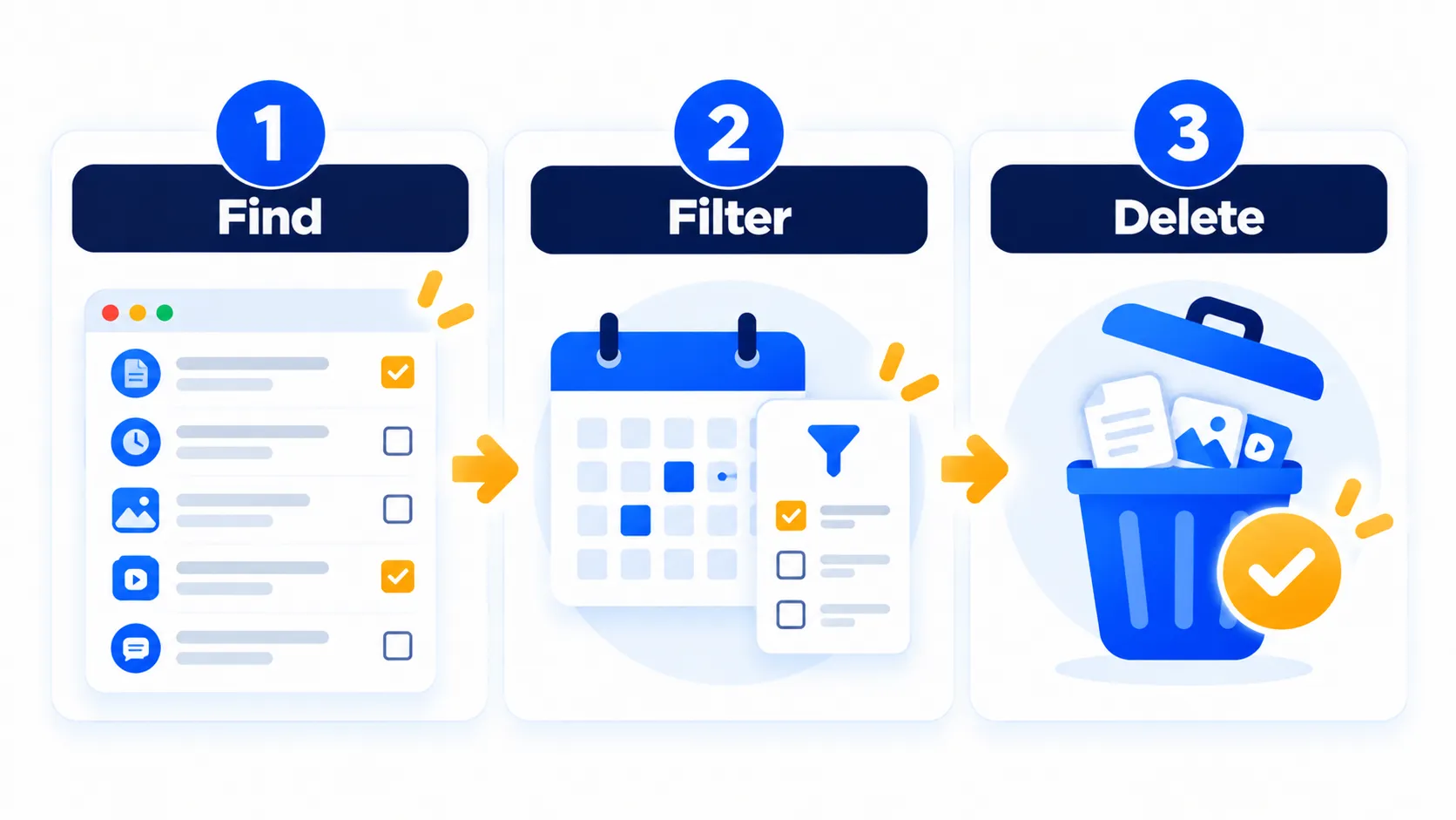 Gráfico de tres pasos que muestra buscar, filtrar por fecha y eliminar para la actividad de Google
