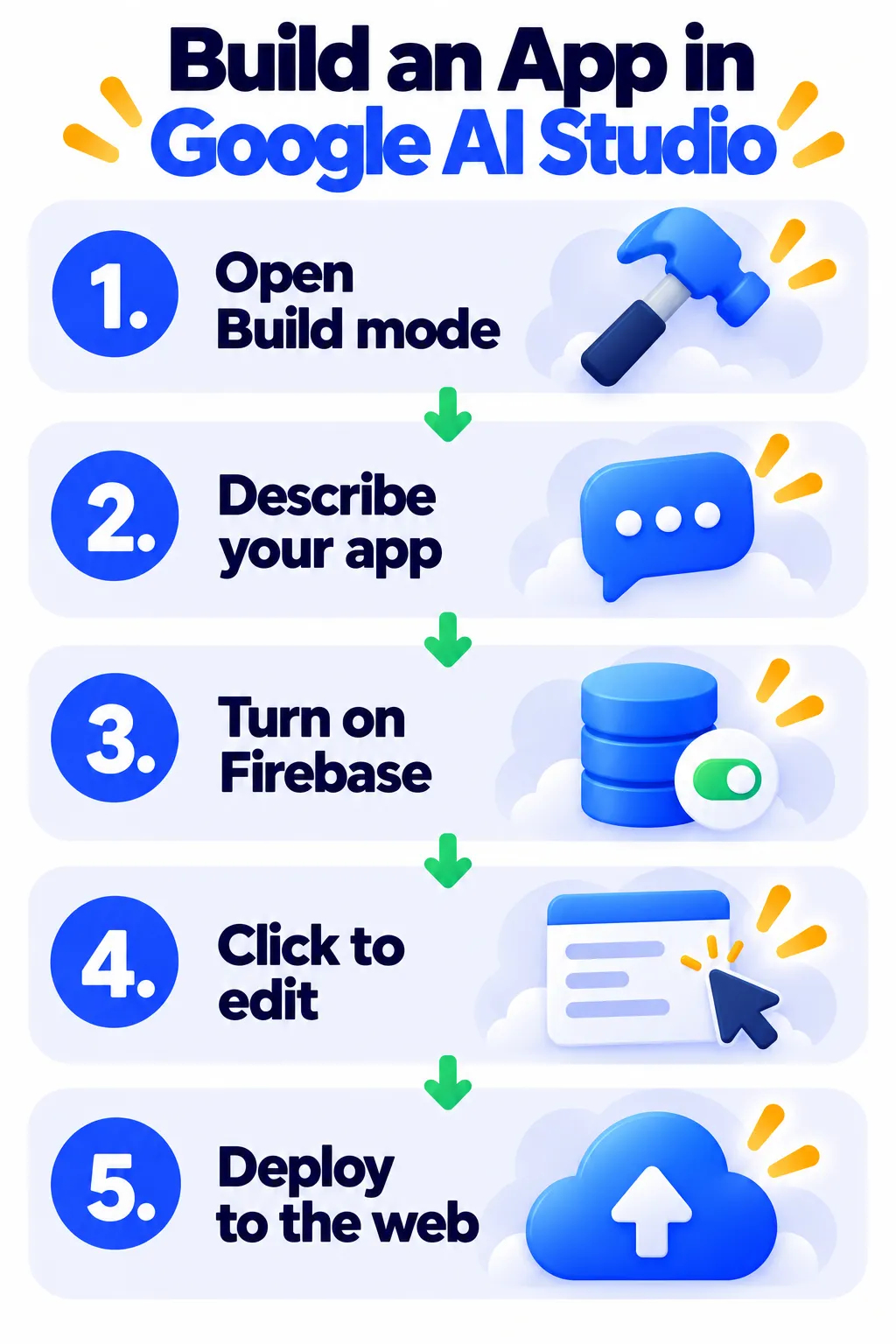 Cinco pasos para crear y publicar una aplicación en Google AI Studio