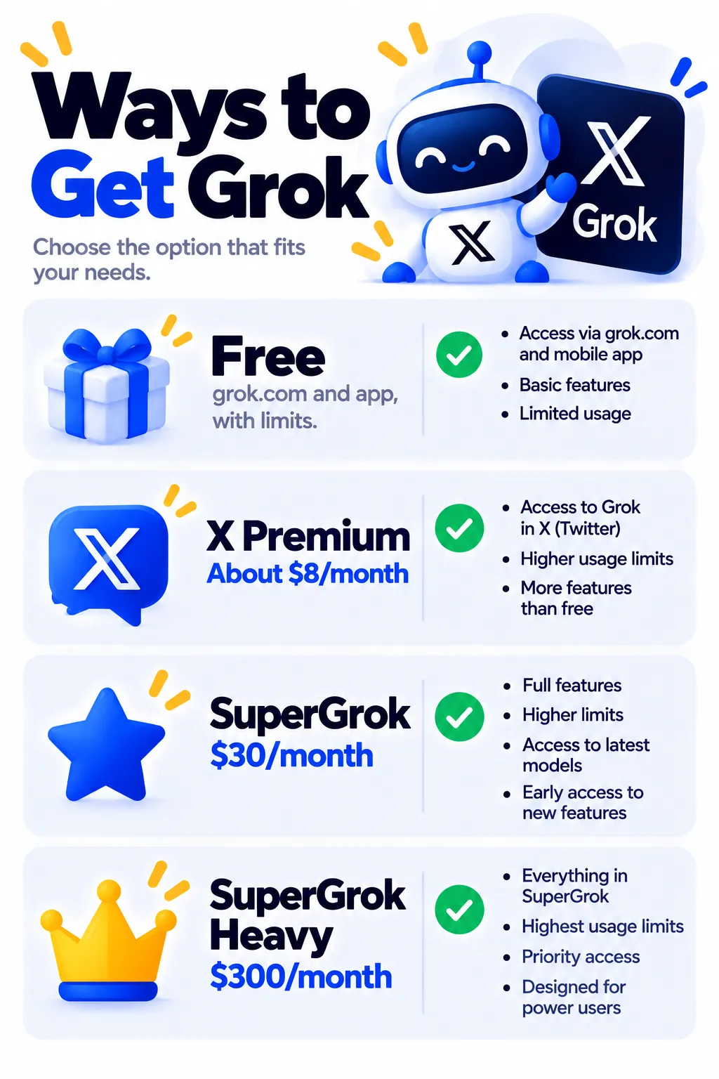 Diferentes formas de acceder a GROK AI y sus precios