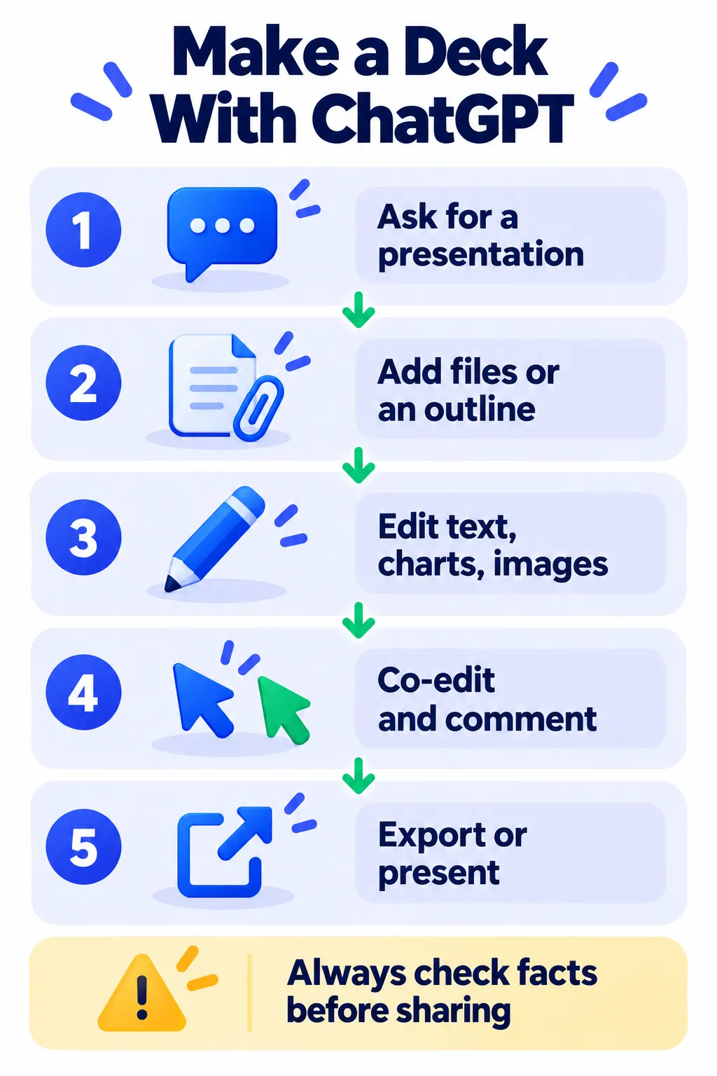 Cinco pasos para crear y compartir una presentación en chatgpt