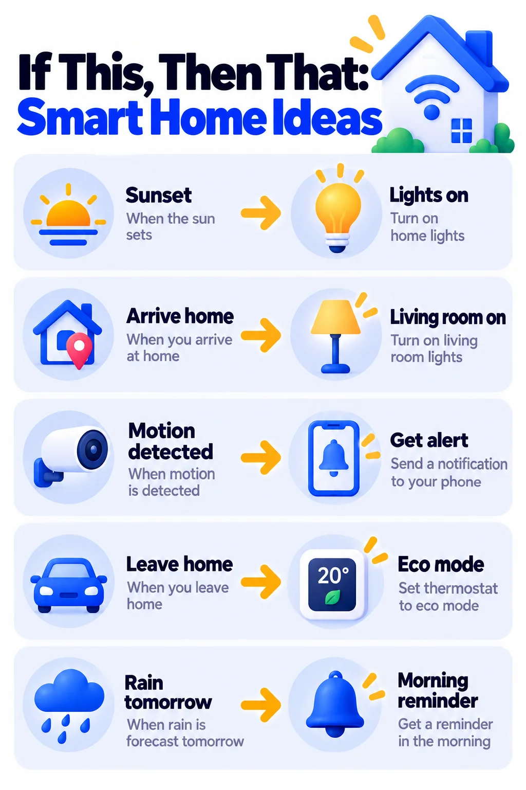 Examples of IFTTT smart home automations