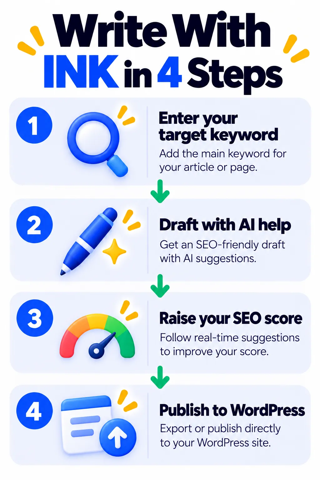 Four steps to writing SEO content with INK