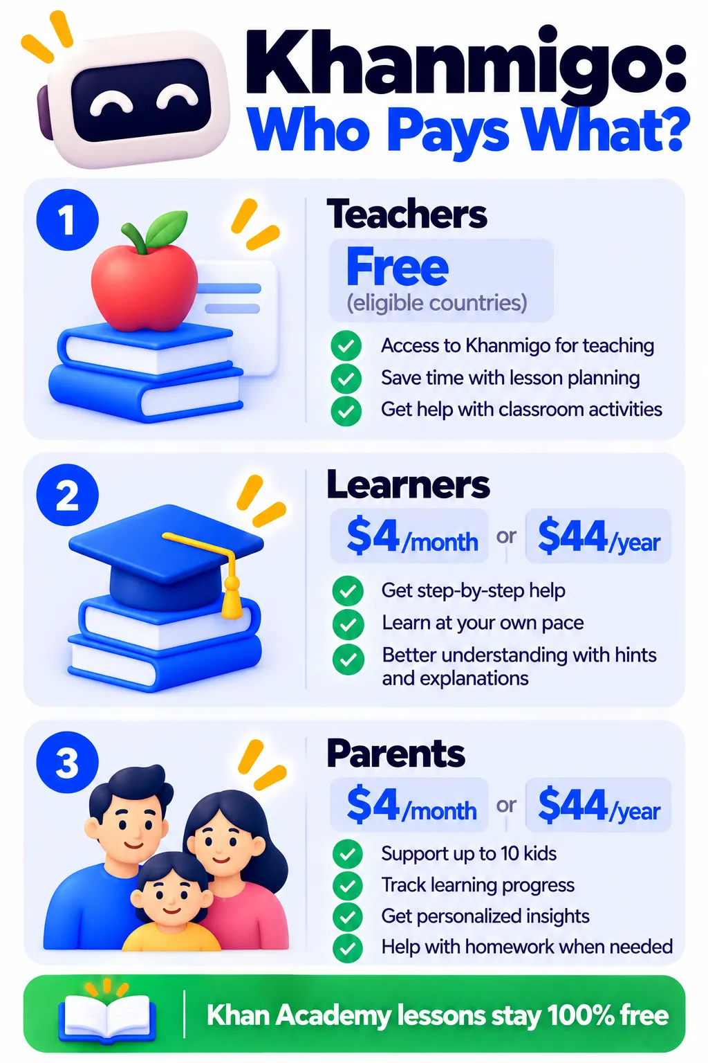 Khanmigo pricing for teachers, learners and parents