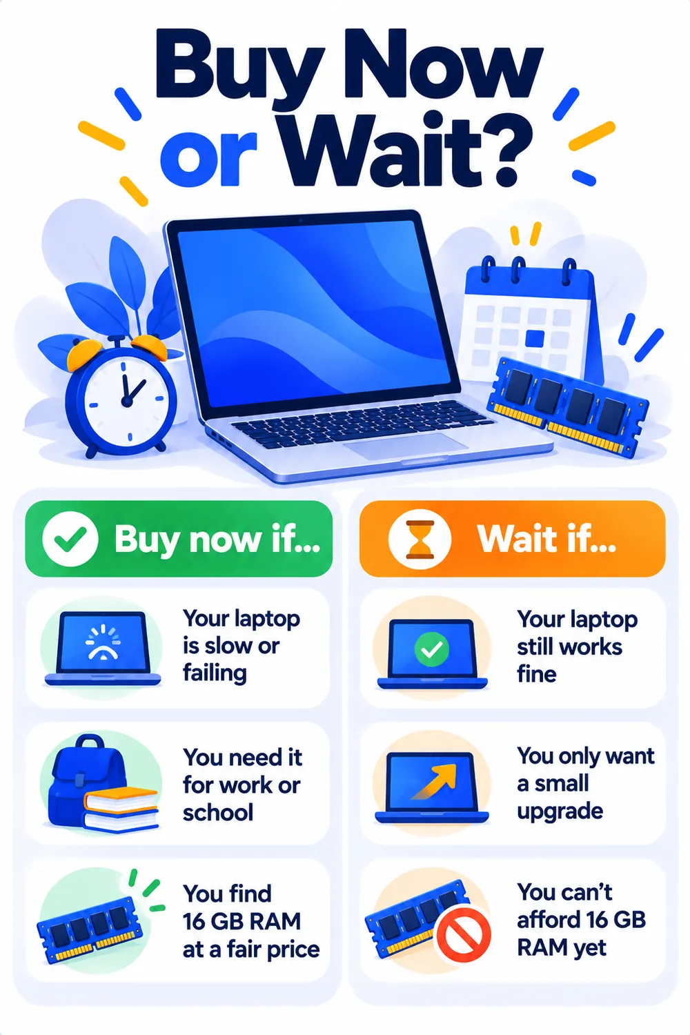 Infografía sobre cuándo comprar una computadora portátil ahora y cuándo esperar