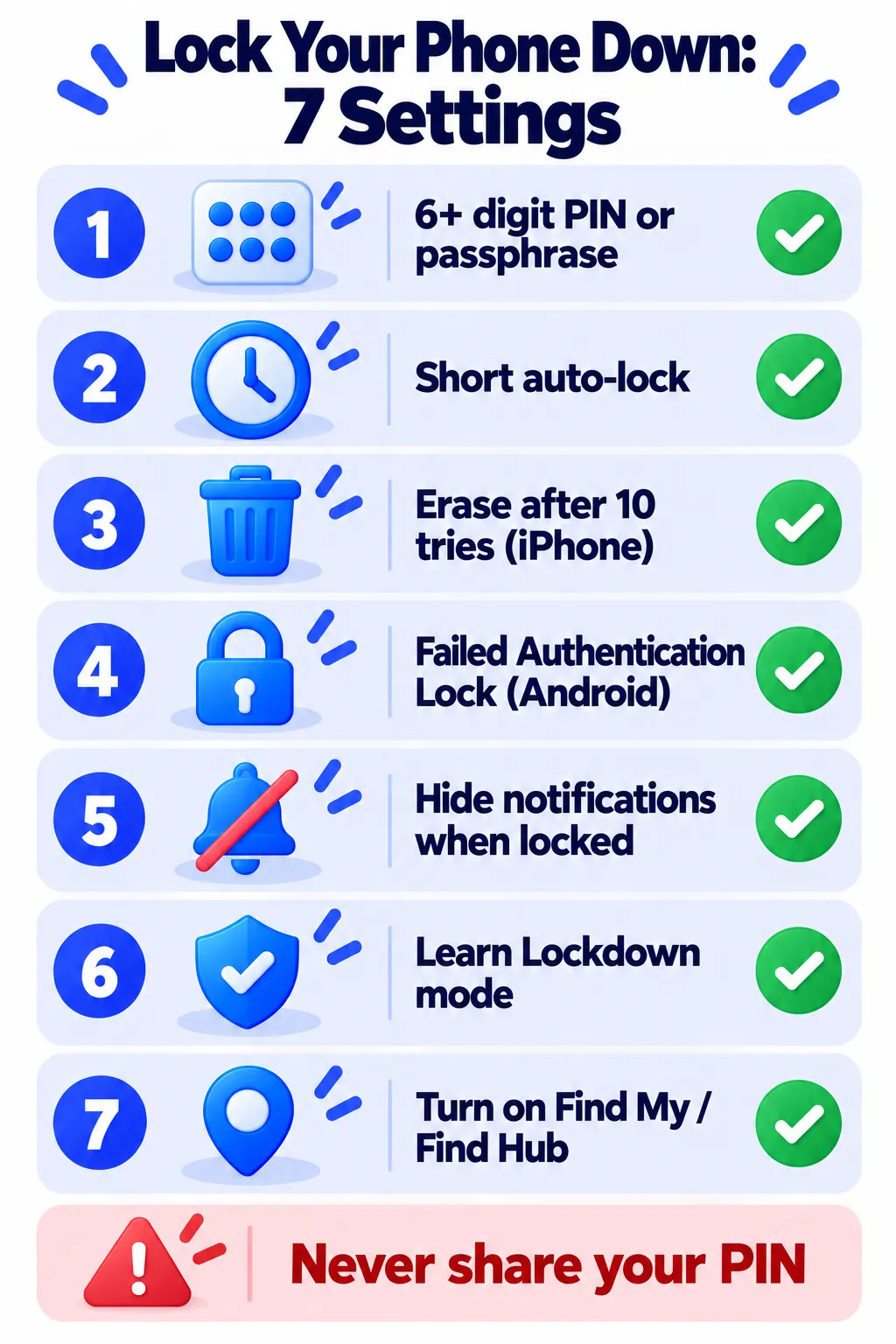 Lista de verificación de siete configuraciones de pantalla de bloqueo para iPhone y Android