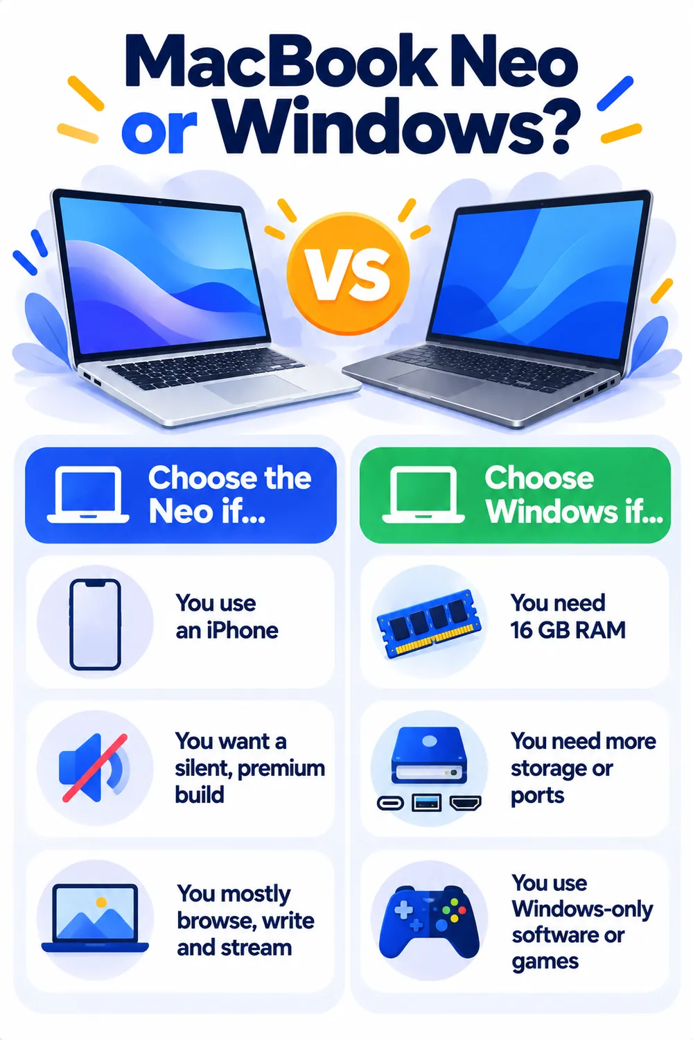 Guide to choosing between the MacBook Neo and a Windows laptop