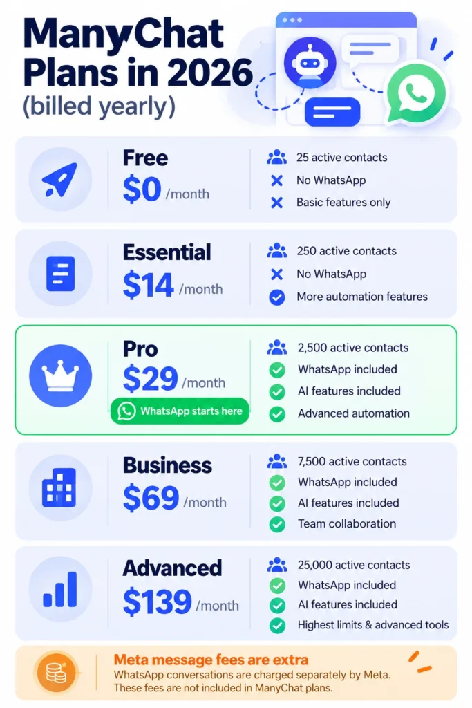 manychat-plans-2026