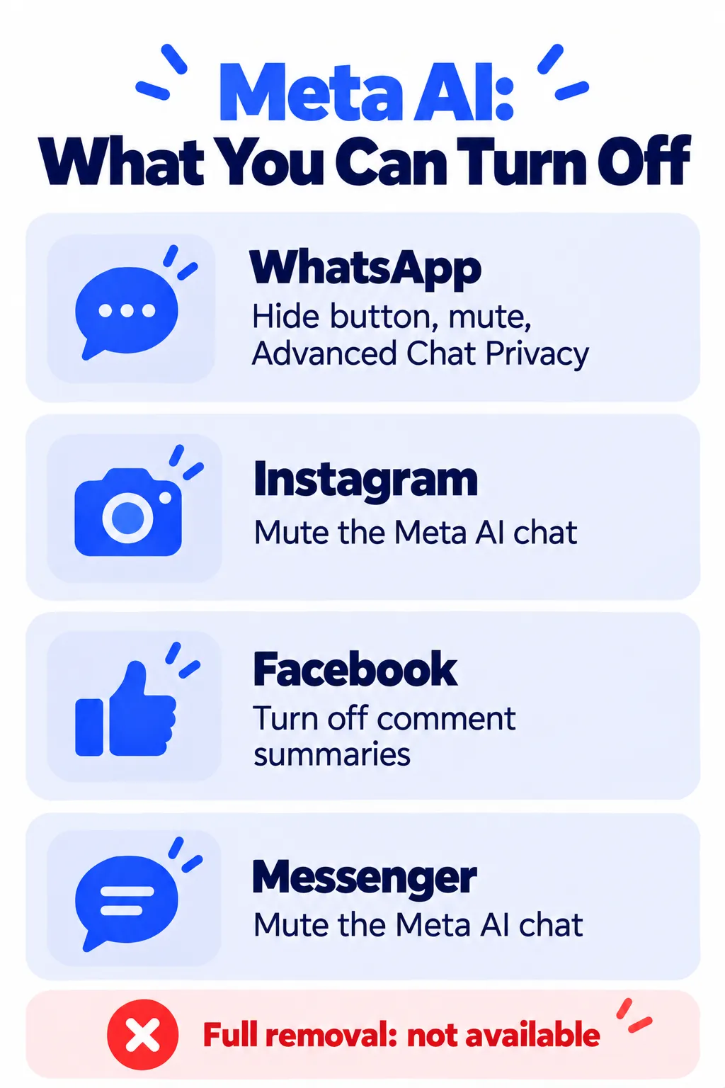 Infografía que muestra qué configuración de meta AI puede desactivar en cada aplicación