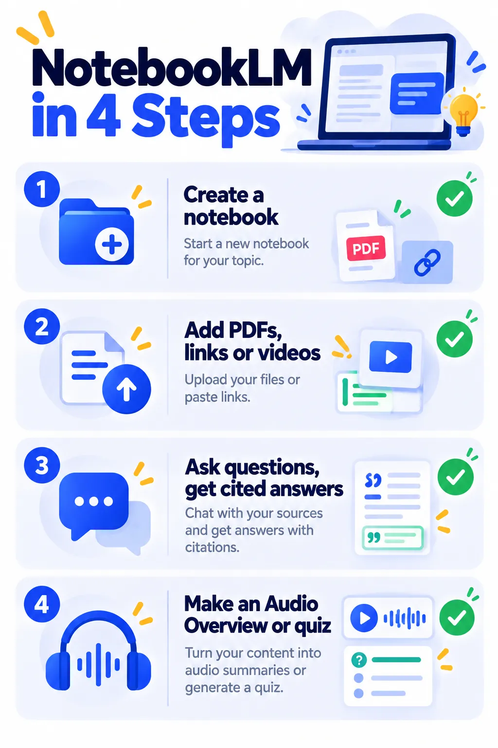 Cuatro pasos para usar Google NotebookLM