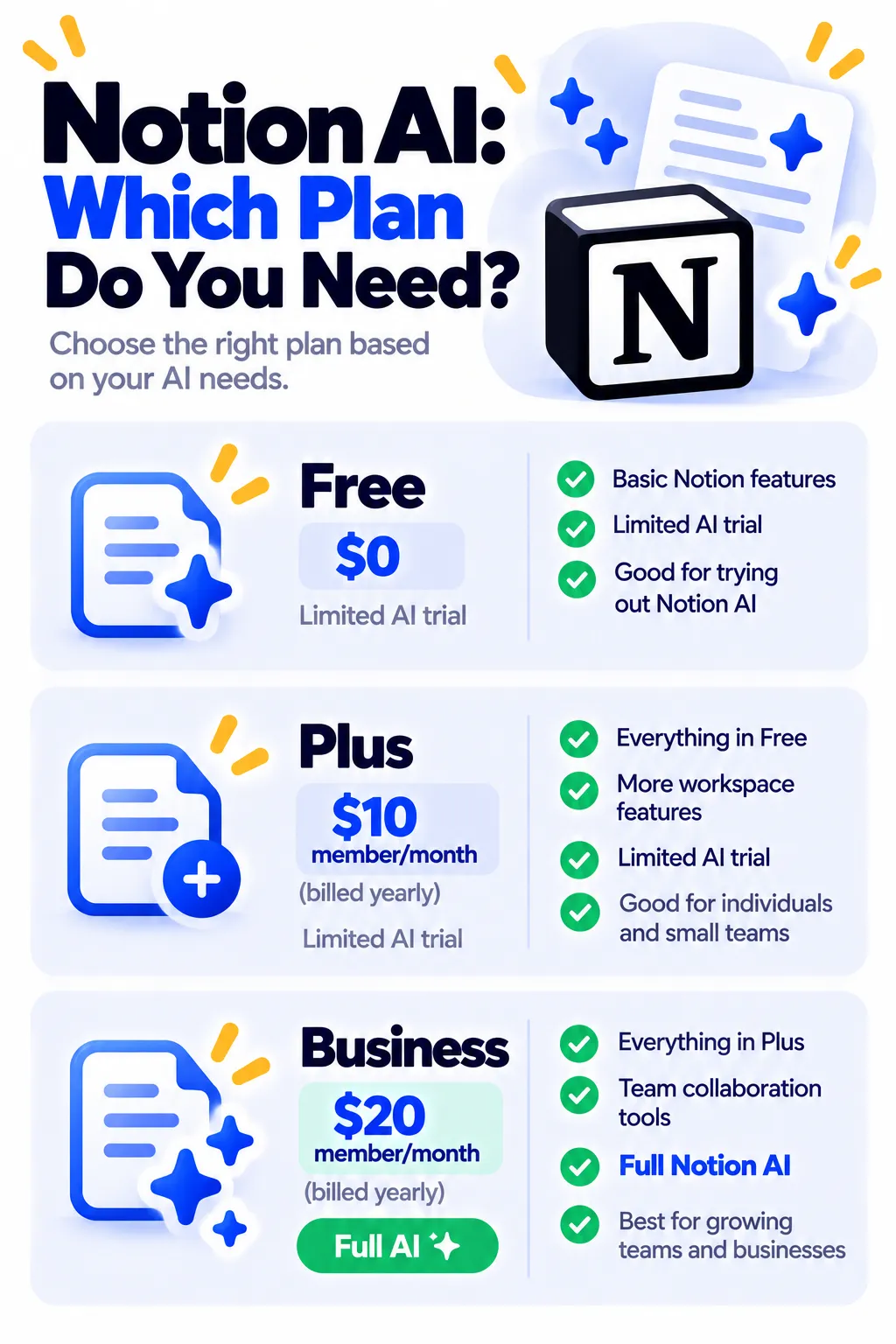 Which Notion plan includes full Notion AI