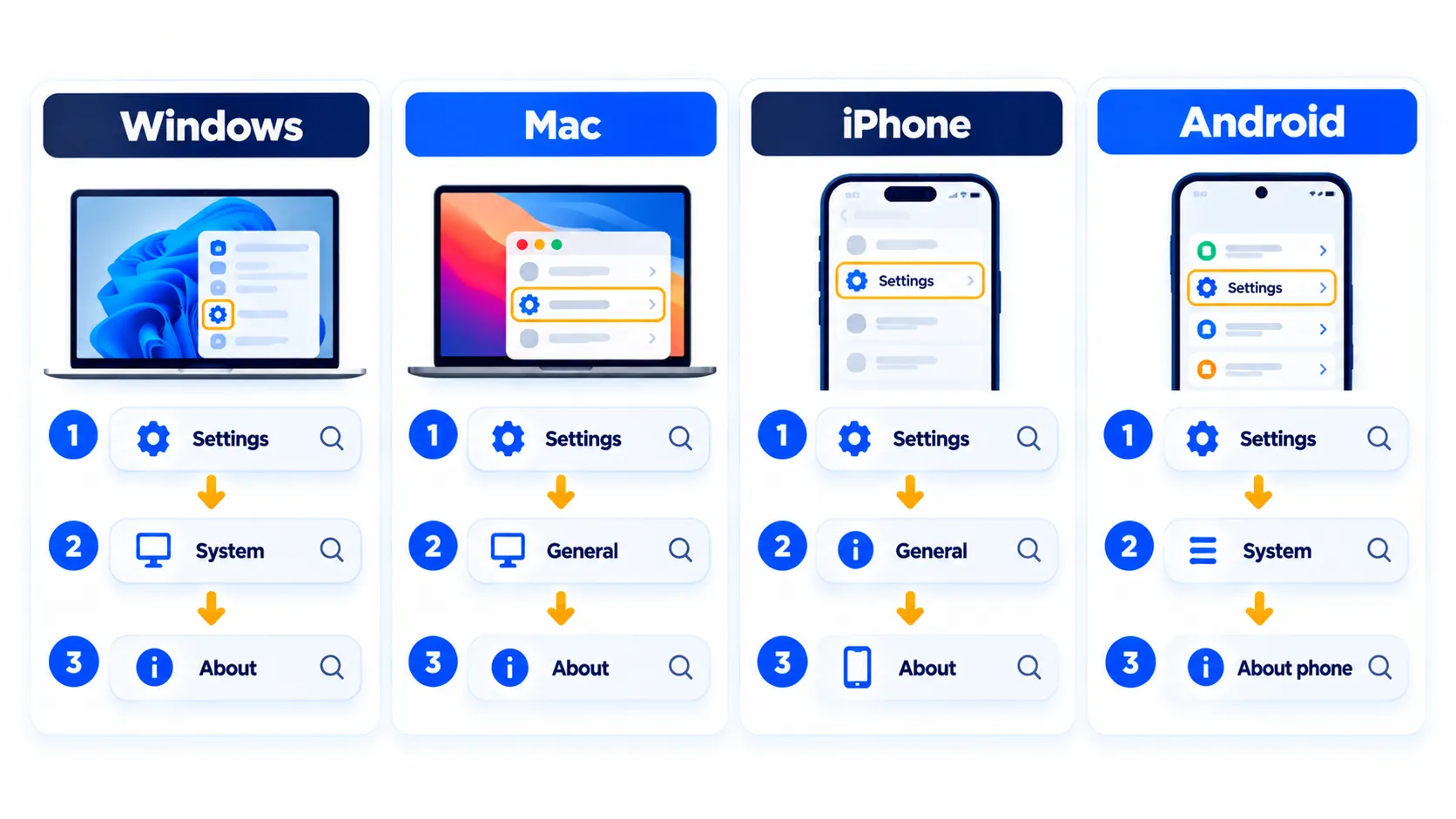 Cheat sheet of menu paths to find the OS version on Windows, Mac, iPhone and Android