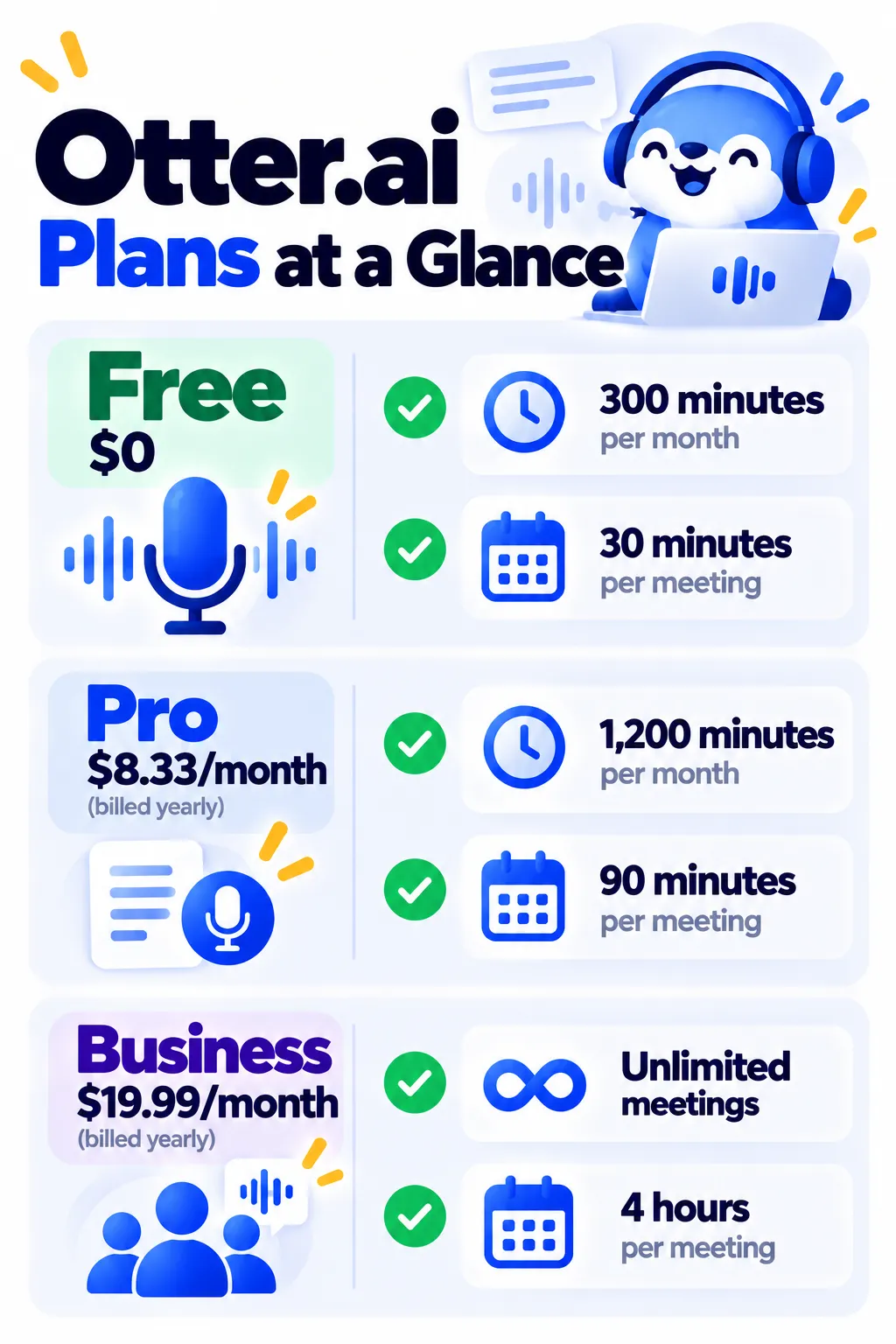 Comparison of Otter.ai free, Pro and Business plans