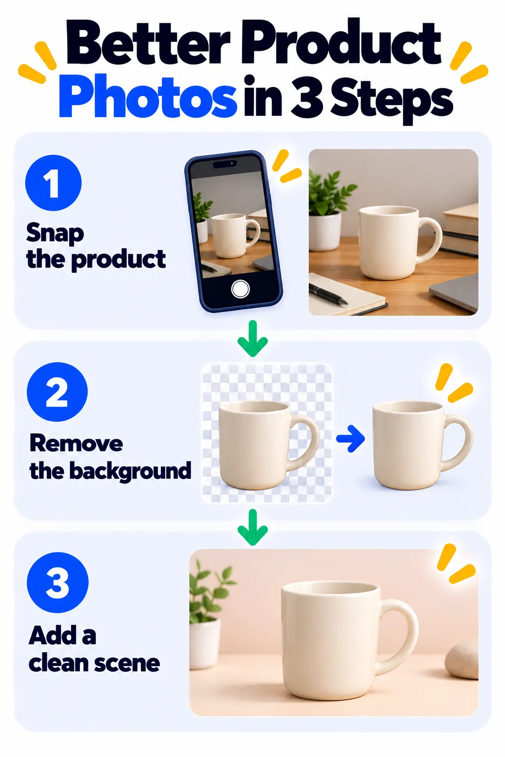 Tres pasos para mejorar las fotos de productos con Photoroom
