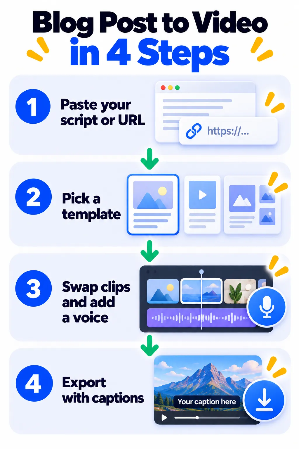 Cuatro pasos para convertir una publicación de blog en un video con Pictory