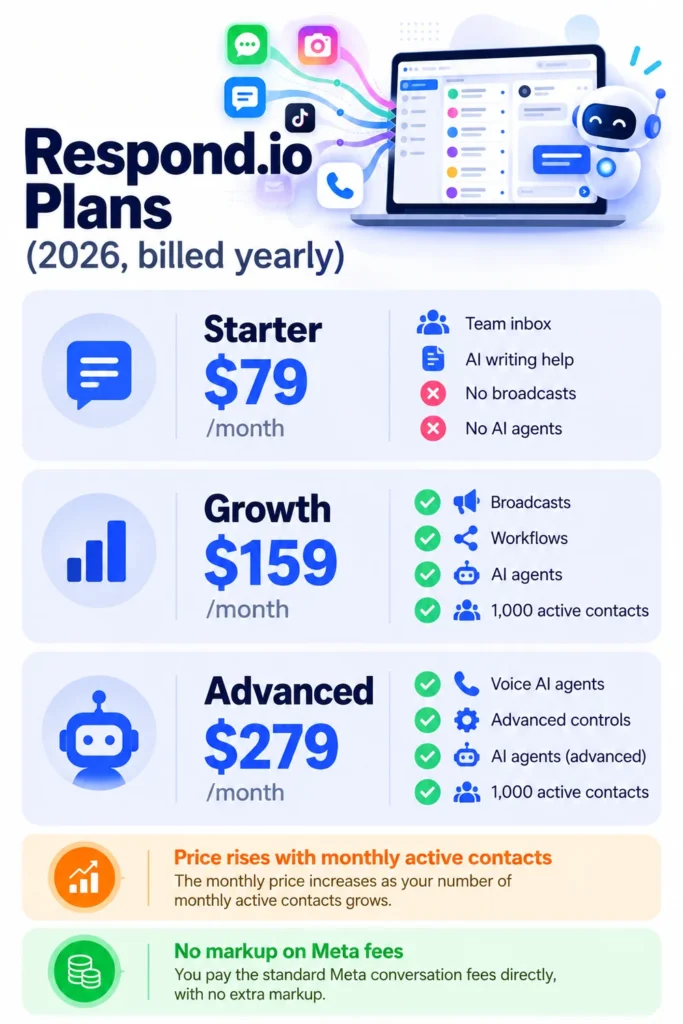respond-io-plans-2026