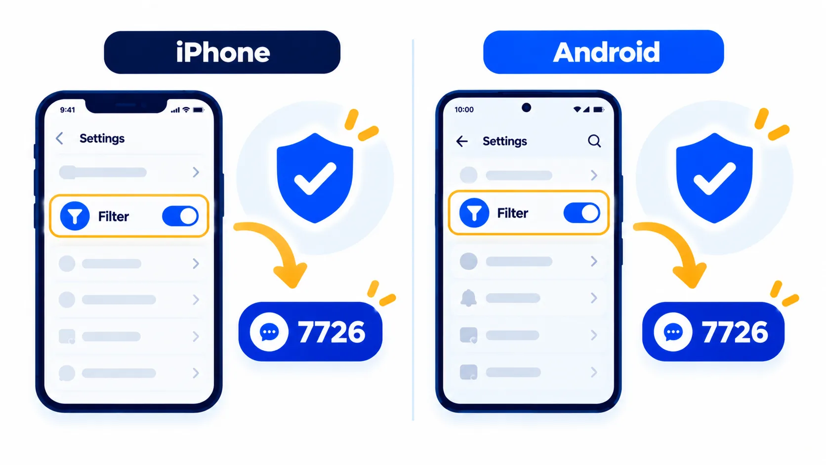 iPhone and Android spam filter settings with an arrow to the 7726 reporting number