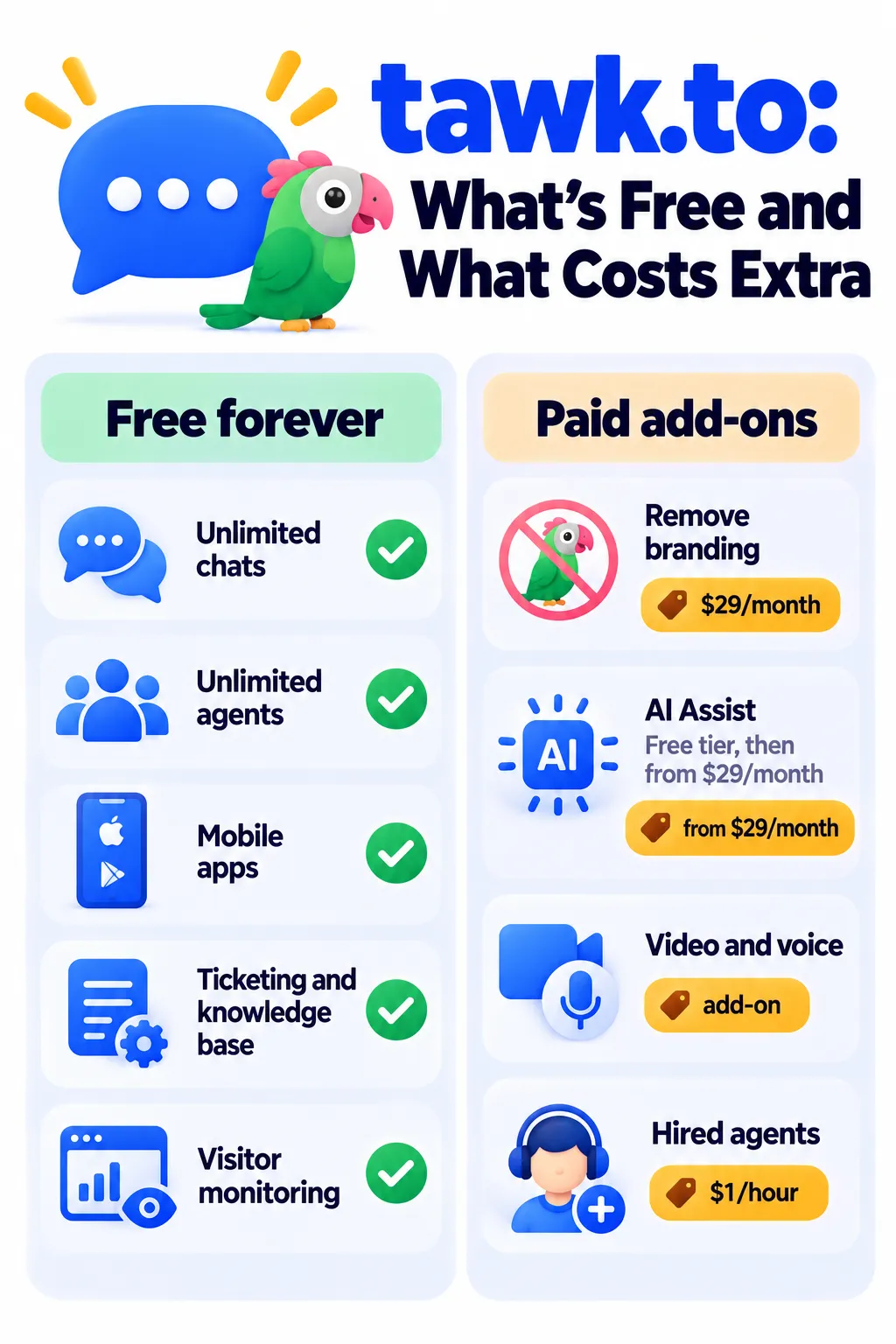 tawk.to free features and paid add-ons