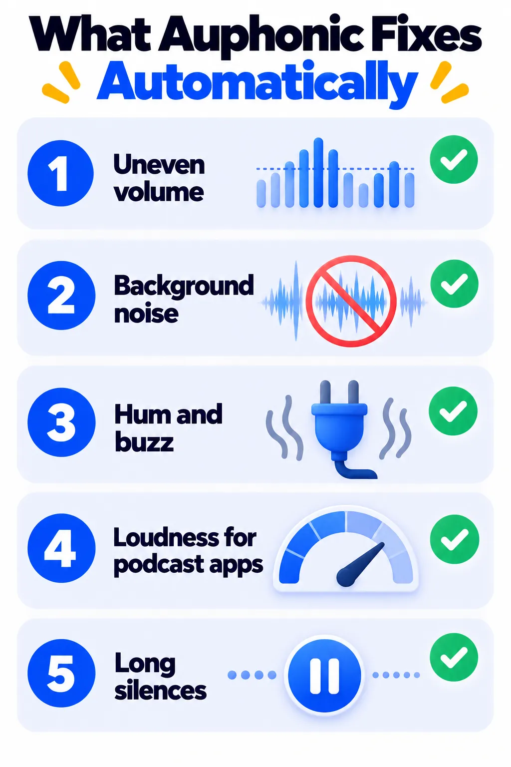 Audio problems Auphonic fixes automatically