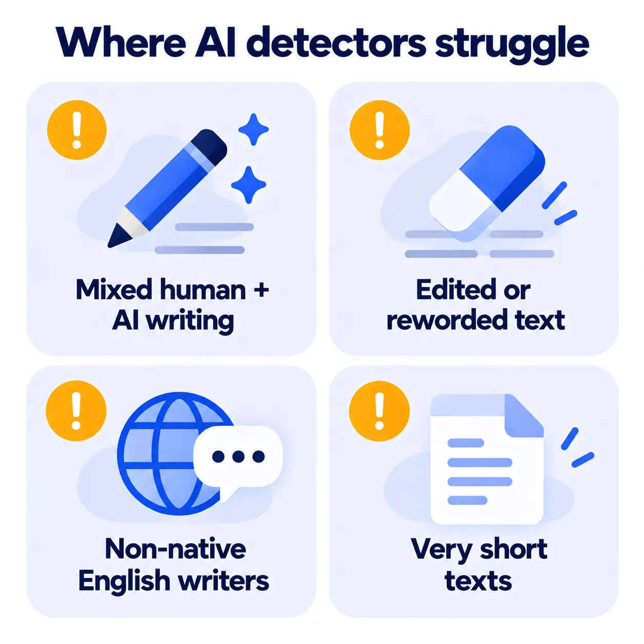 Four situations where AI detectors are least reliable
