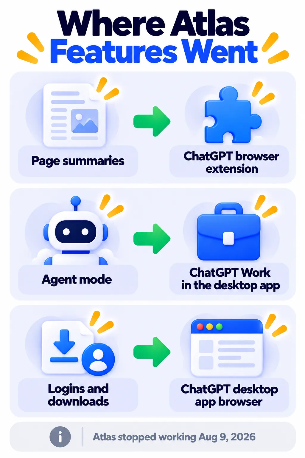 Where ChatGPT Atlas features moved after the shutdown