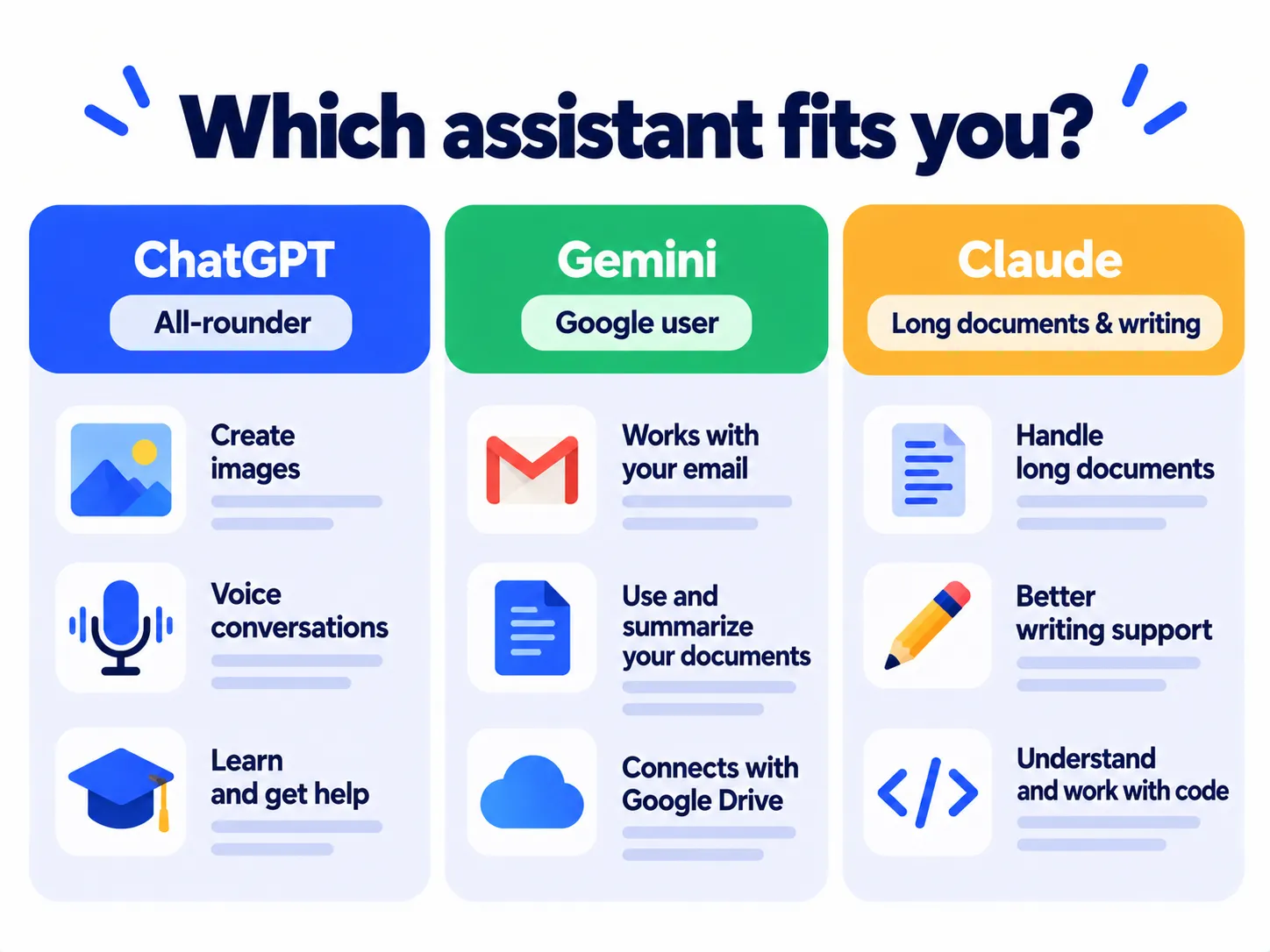 Comparison of which AI assistant fits different users