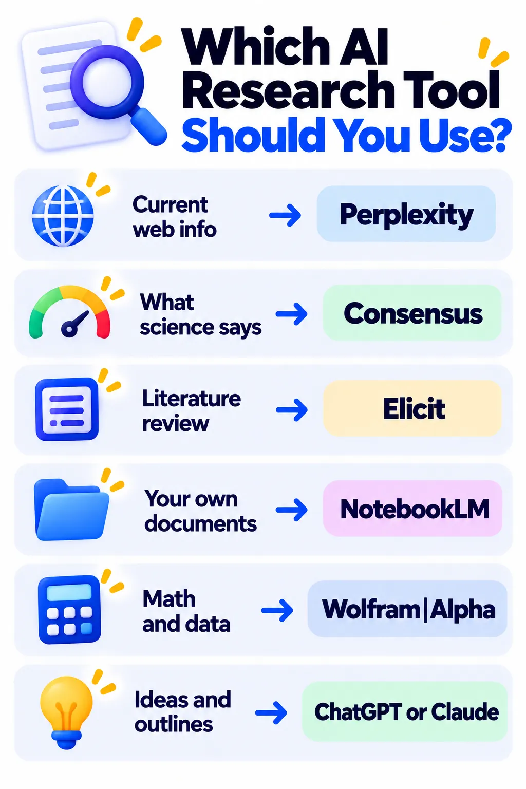 Guide to choosing the right AI research tool