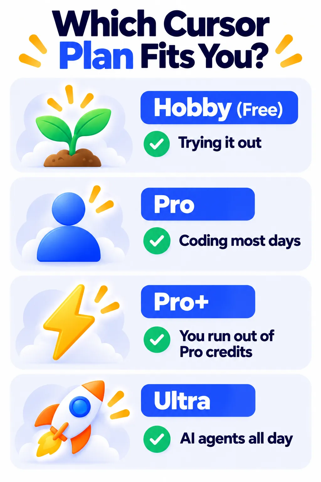 Cómo elegir el plan de cursor correcto