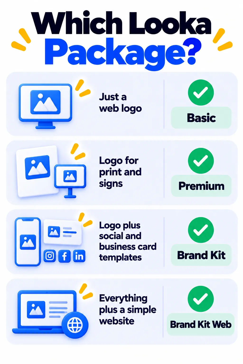 Cómo elegir el paquete de logotipo de Looka adecuado