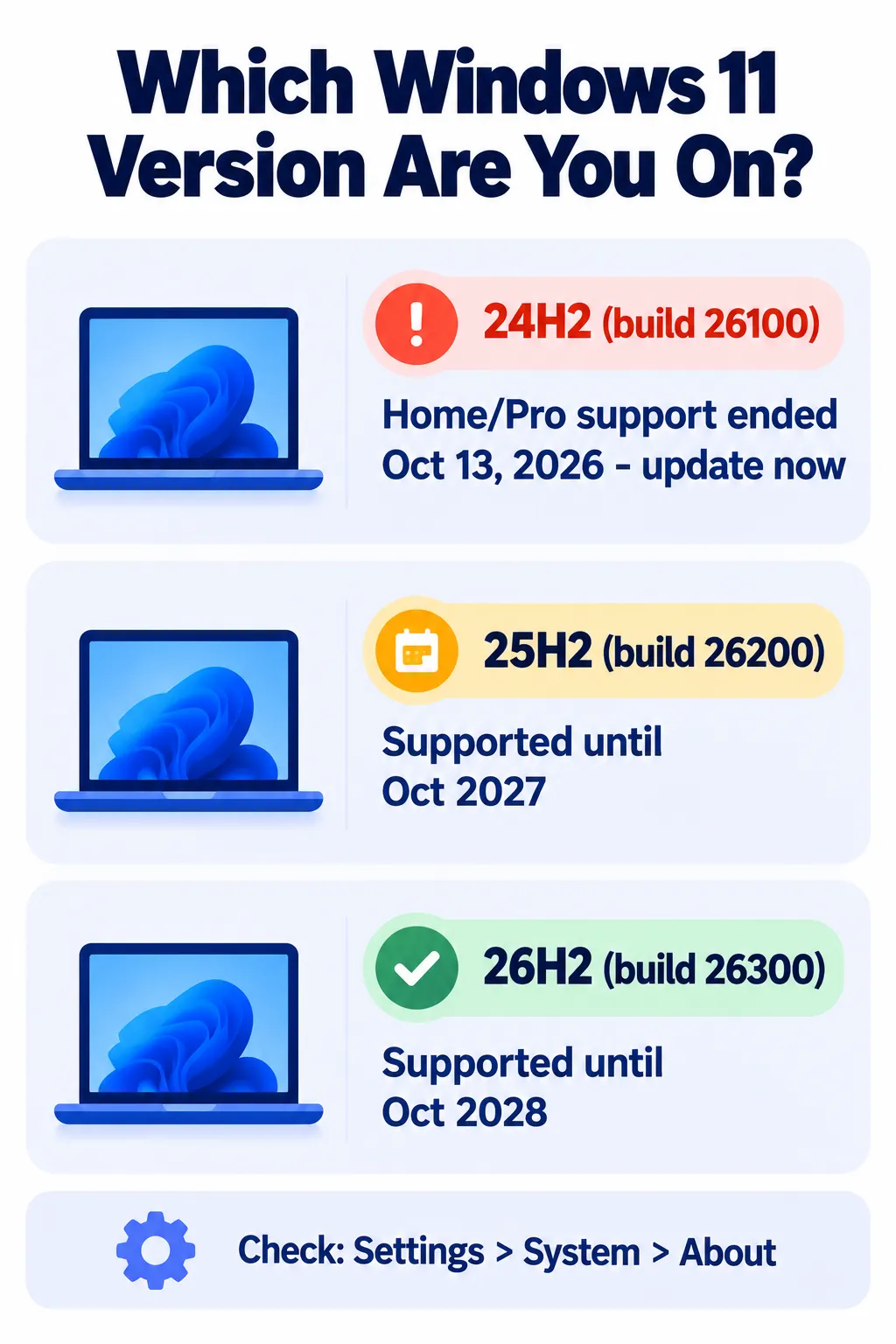 Windows 11 24H2, 25H2 and 26H2 builds with their support end dates